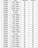 HARDEN 32MM BI-METAL HOLESAW